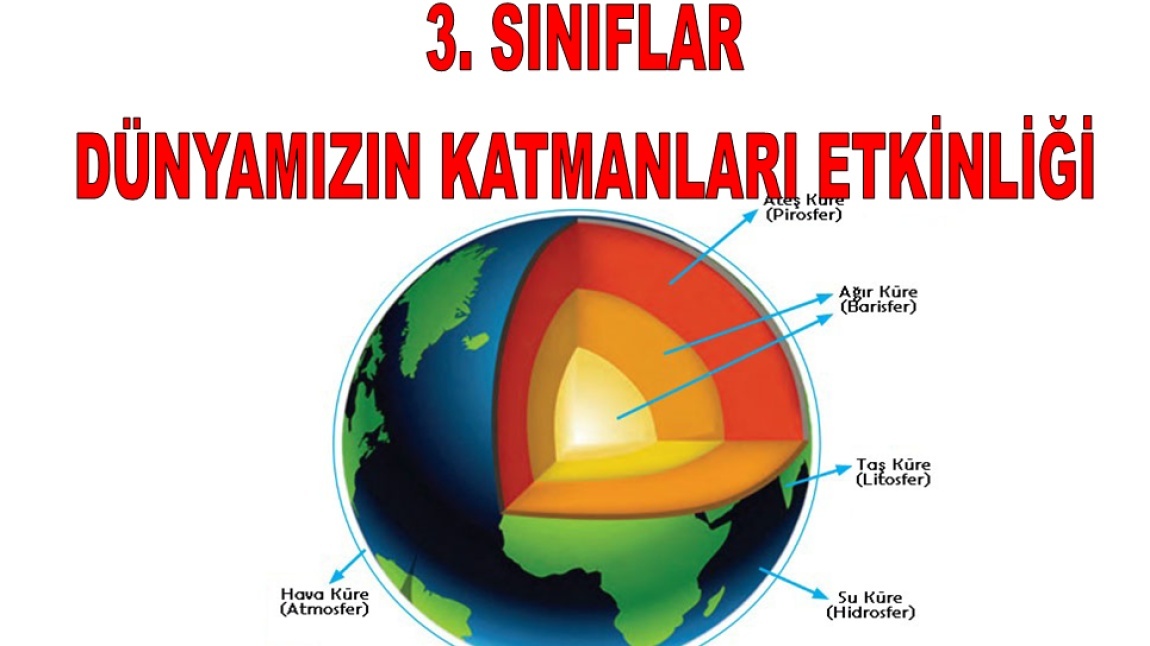 3/A SINIFIMIZ DÜNYAMIZIN KATMANLARINI ÖĞRENDİ.